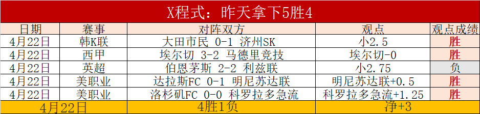 库里赛季三,分命中,分差距追平,百家乐幸运6,百家乐策略,赌场游戏,博彩技巧,百家乐赢率,百家乐投注,百家乐玩法,百家乐攻略,幸运6游戏,百家乐在线