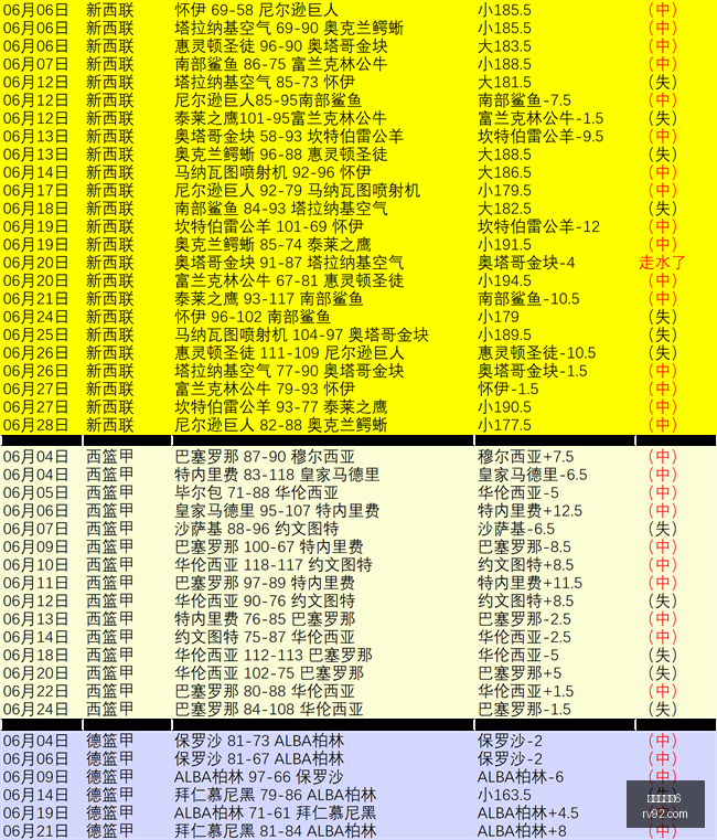 瑞典超今日,焦点,专家小西点,百家乐幸运6,百家乐策略,赌场游戏,博彩技巧,百家乐赢率,百家乐投注,百家乐玩法,百家乐攻略,幸运6游戏,百家乐在线