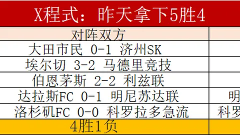 库里赛季三分命中282记，仅10分差距追平比斯利，逆袭榜首可否成真？